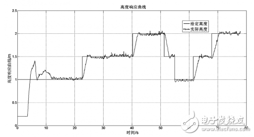 How do wearable devices design electrostatic protection?