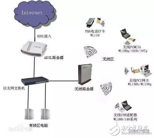 Dry goods: Internet of Things communication methods