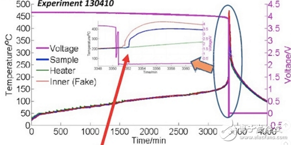 Case Analysis and Suggestions for Power Battery Safety Intelligent System