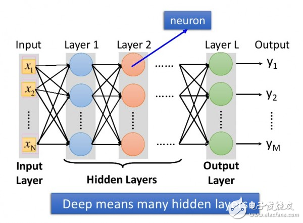 Science Post: Is deep learning really so difficult?