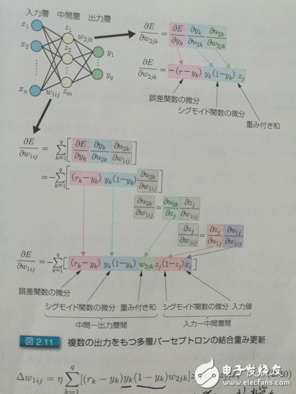 Science Post: Is deep learning really so difficult?