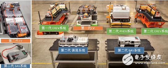 How do car companies guarantee the stability of the power battery?