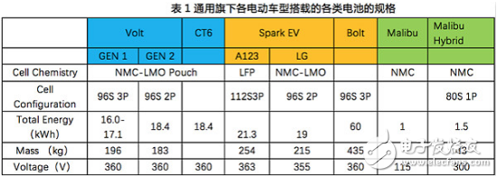 How do car companies guarantee the stability of the power battery?