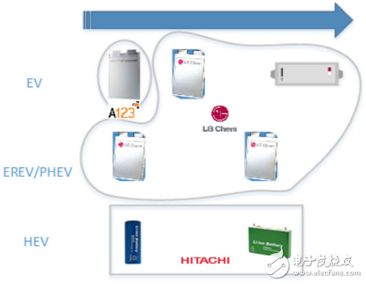 How do car companies guarantee the stability of the power battery?