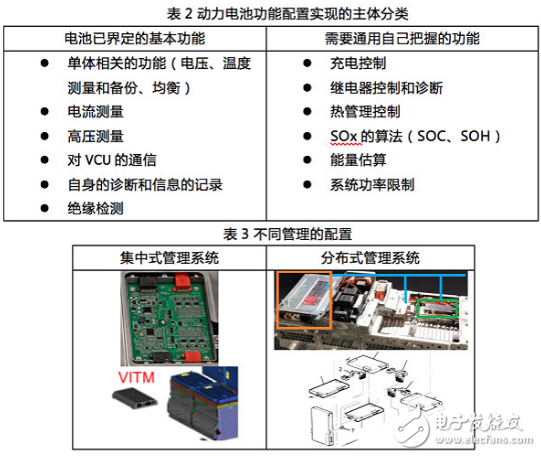 How do car companies guarantee the stability of the power battery?