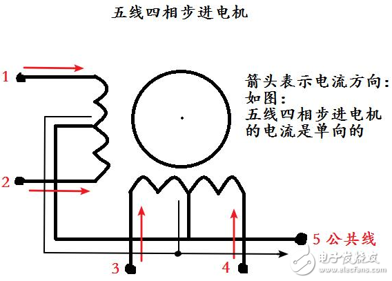 C51 microcontroller programming skills (5): cleverly remember the knowledge of stepper motor