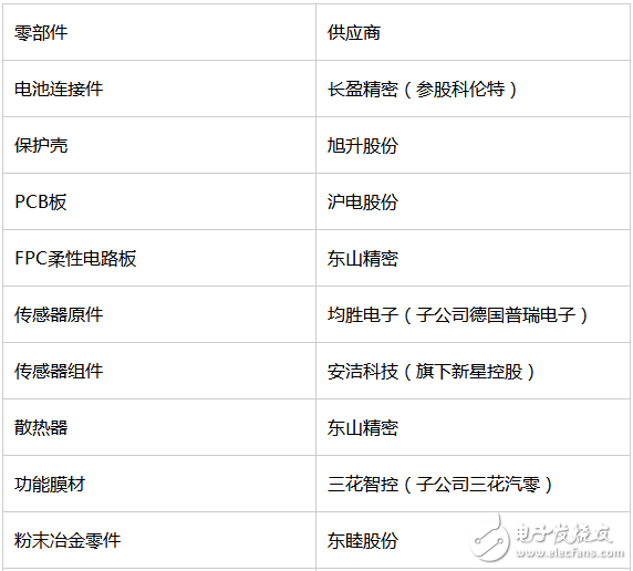 Tesla System China Direct Supplier