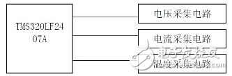 System Structure Diagram