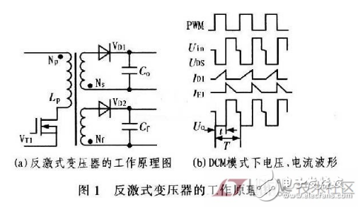 Isolated Power Supply