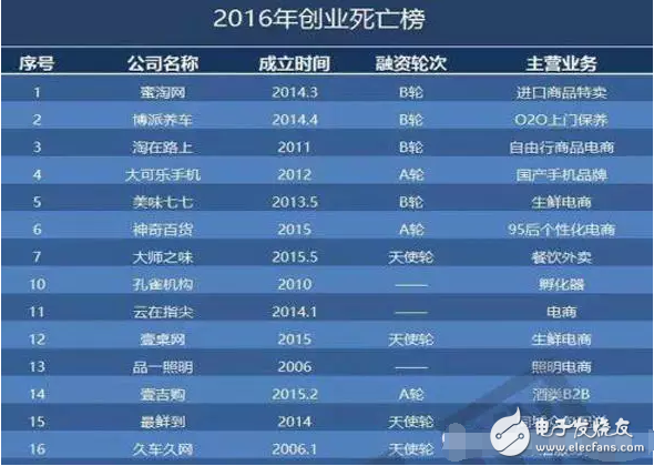 Huawei executives pay cuts VS modest departure B station, what signal is passed?