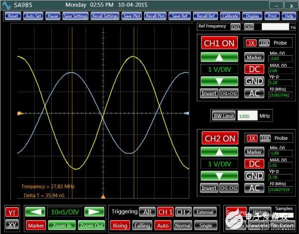 How to measure phase difference using related techniques