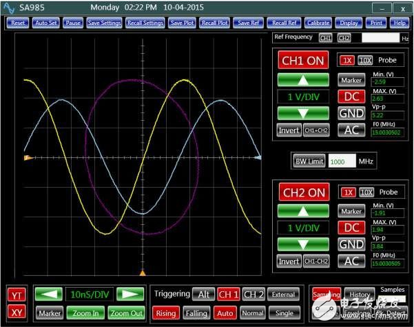 How to measure phase difference using related techniques