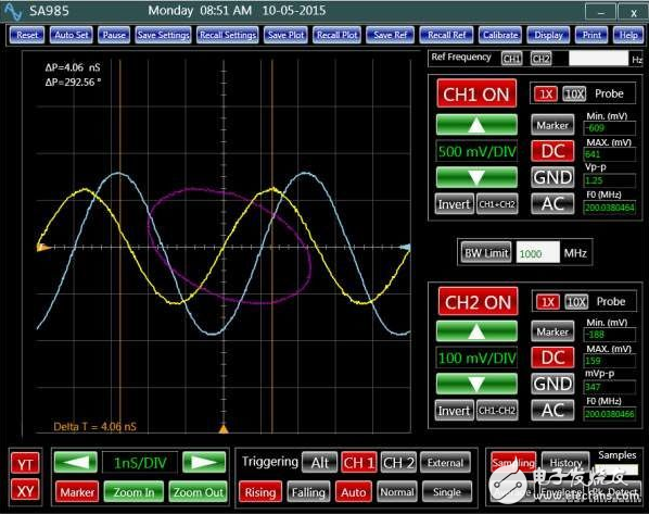 How to measure phase difference using related techniques