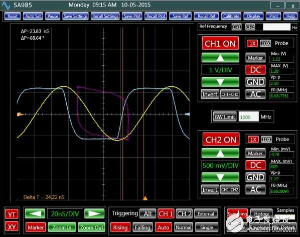 How to measure phase difference using related techniques