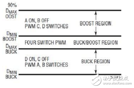 High-efficiency synchronous buck-boost power supply design based on LTC3789 chip