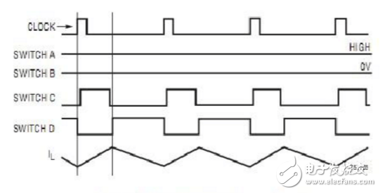 High-efficiency synchronous buck-boost power supply design based on LTC3789 chip