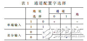 Design of High Speed â€‹â€‹Serial Data Acquisition System Based on LTC1865 and McBSP