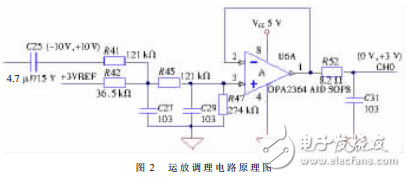 Design of High Speed â€‹â€‹Serial Data Acquisition System Based on LTC1865 and McBSP