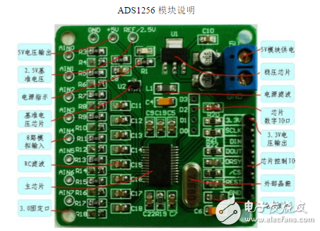 Ads1256 Chinese data summary _ function schematic and description _ads1256 driver source code