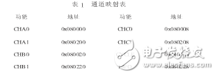 Data acquisition design of betting machine based on TMS320F2812 and ADS8365