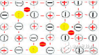 Photovoltaic cell power generation principle is detailed