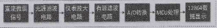 Research on DC Weak Signal Detection System Based on ADS1256