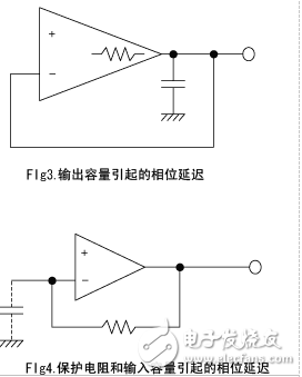 Analysis of the error of the voltage follower input and output