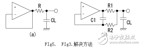 Analysis of the error of the voltage follower input and output