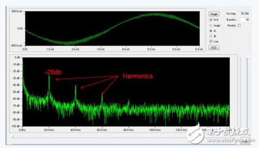Efficient motor control with a fully programmable platform
