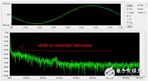 Efficient motor control with a fully programmable platform