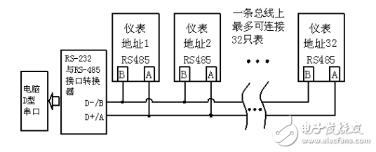 Wiring diagram of a bus connecting multiple tables
