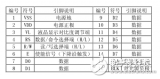 æ€Žä¹ˆç”±èŠ¯ç‰‡çš„æ—¶åºå›¾å†™ç¨‹åºï¼Ÿ_å•ç‰‡æœºå¯¹1602æ¶²æ™¶...