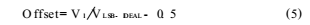 Introduction to test methods for AD static parameters and dynamic parameters