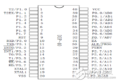 Design of Intelligent Electronic Weighing System Using AT89S52 Single Chip Microcomputer