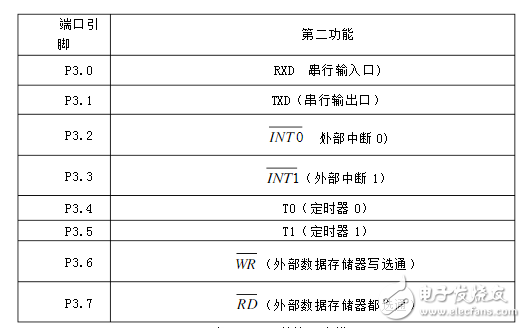 Design of Intelligent Electronic Weighing System Using AT89S52 Single Chip Microcomputer