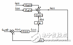 Buck converter voltage mode compensator design