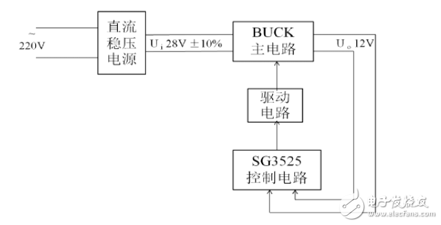 Buck converter introduces _buck converter design