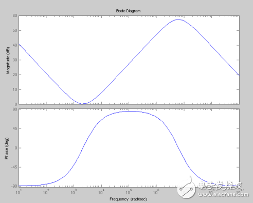 Buck converter introduction _buck converter matlab simulation