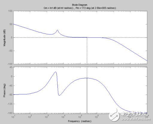 Buck converter introduction _buck converter matlab simulation