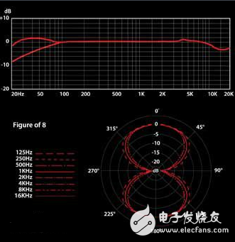 Frequency Response Introduction_Frequency Response Concept