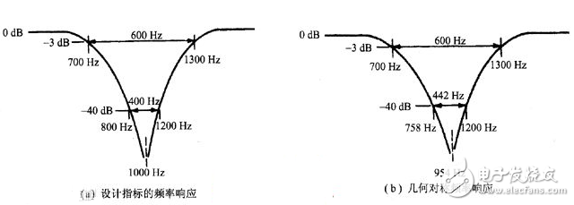 Frequency Response Introduction_Frequency Response Concept