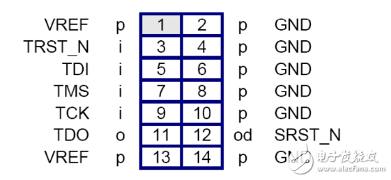 What is the jtag interface _jtag interface definition