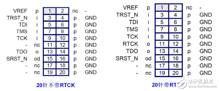 What is the jtag interface _jtag interface definition