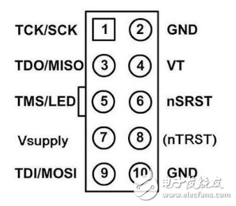 What is the jtag interface _jtag interface definition