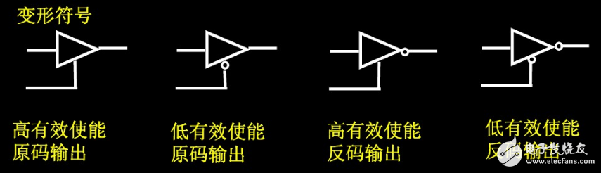 Tristate Buffer Introduction _ Tristate Buffer Logical Symbols