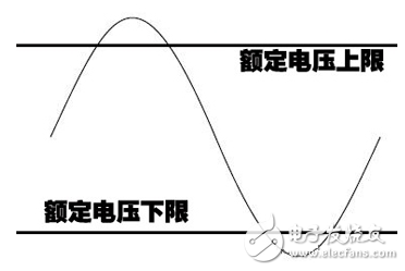 What is the surge voltage _ surge voltage cause