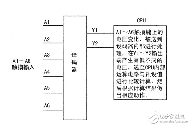 Working principle of induction cooker _Induction cooker touch control principle and maintenance technology analysis