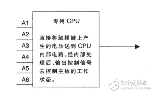 Working principle of induction cooker _Induction cooker touch control principle and maintenance technology analysis