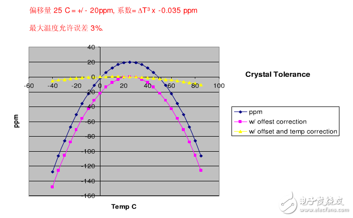 Msp430 introduces the choice of _msp430 crystal oscillator