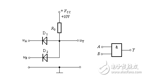 Diode and/or gate, triode non-gate circuit principle